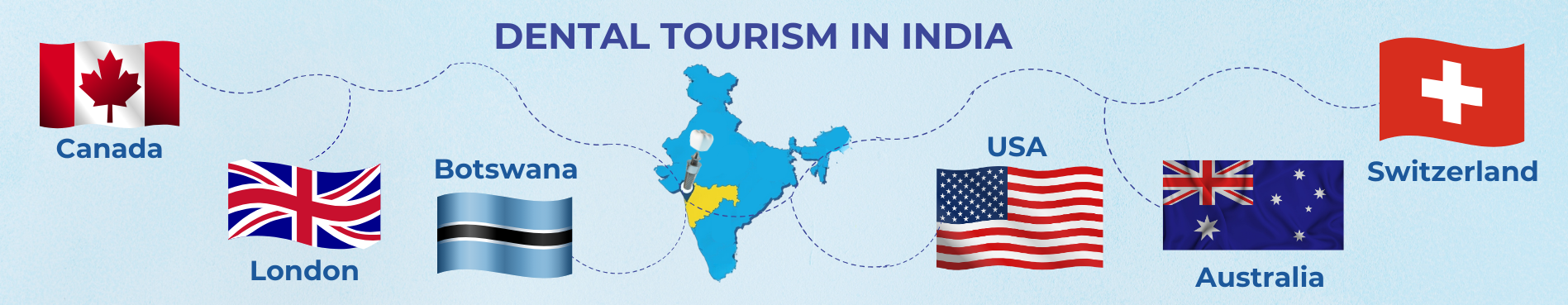 Dental Tourism in India